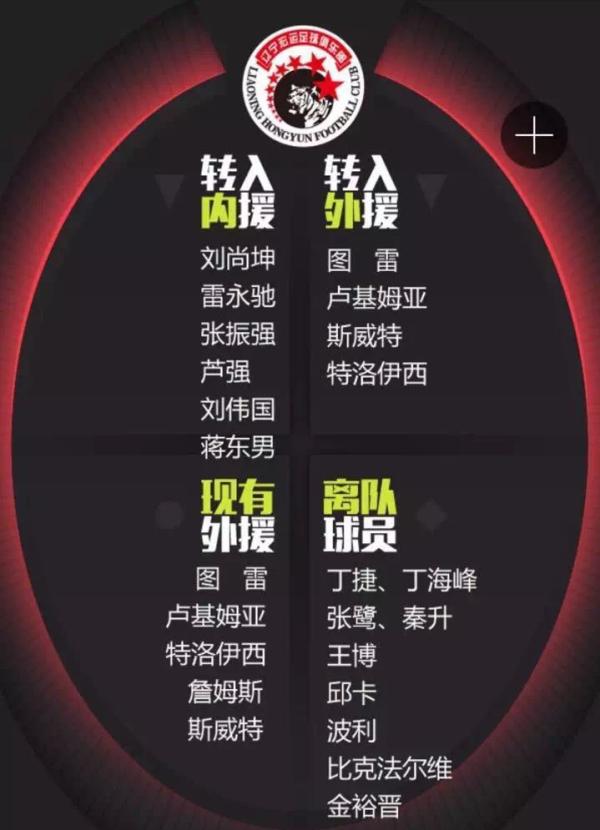 这个冬天中国足球烧了28亿，转会盈利却是全球倒数第一