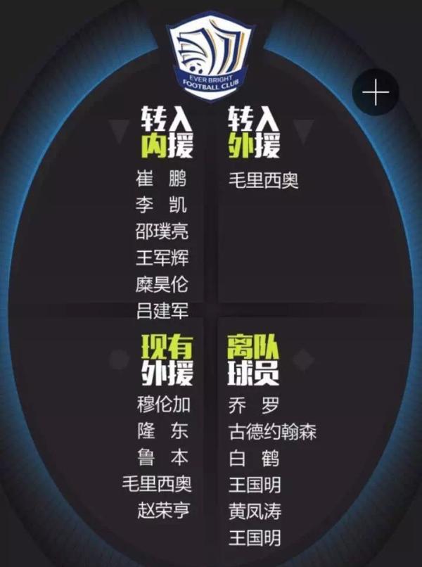 这个冬天中国足球烧了28亿，转会盈利却是全球倒数第一