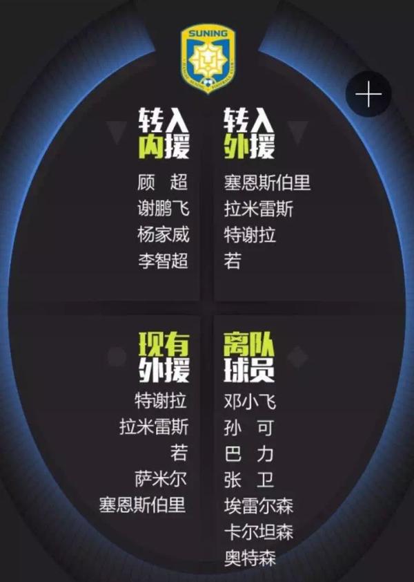 这个冬天中国足球烧了28亿，转会盈利却是全球倒数第一