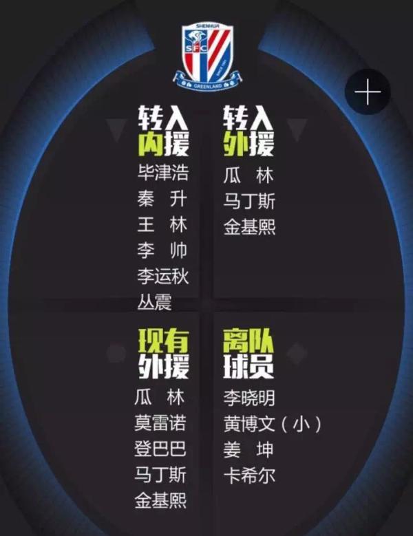 这个冬天中国足球烧了28亿，转会盈利却是全球倒数第一