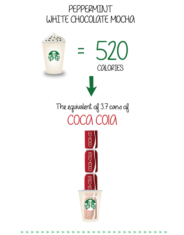 要想减肥？或许你先得从喝咖啡开始