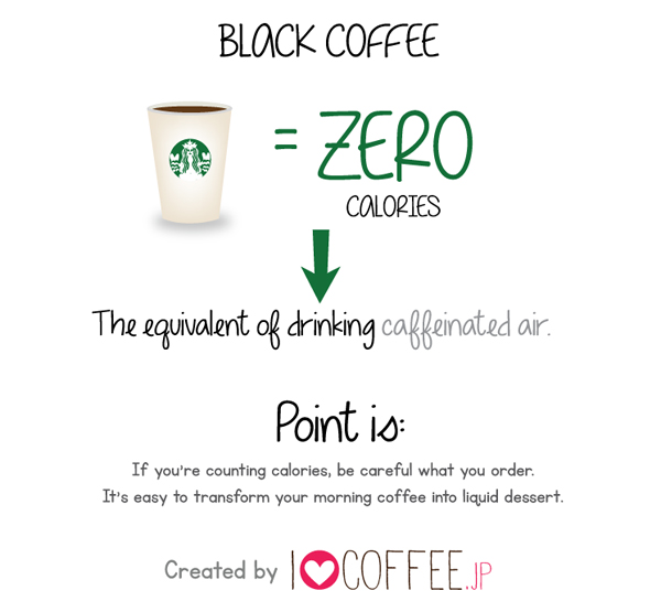 要想减肥？或许你先得从喝咖啡开始