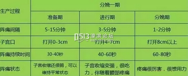 顺产全过程真实现场实拍