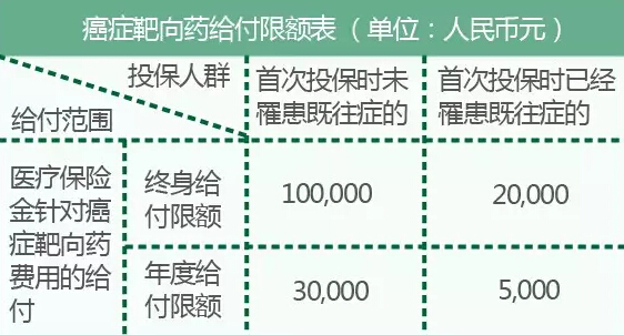 首批三家税优型商业健康险出炉！6大攻略告诉你哪家最适合你