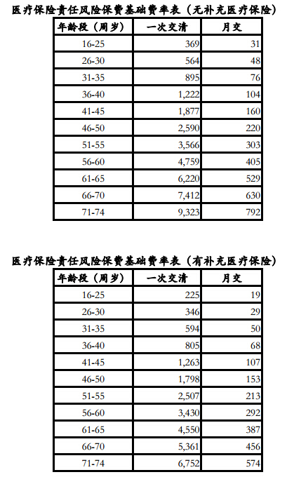 首批三家税优型商业健康险出炉！6大攻略告诉你哪家最适合你