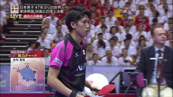 日本电视台如何科普国乒强大？马龙们的“数值框”都是满格
