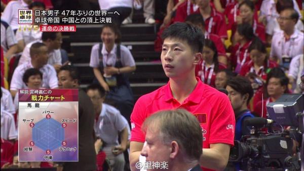 日本电视台如何科普国乒强大？马龙们的“数值框”都是满格