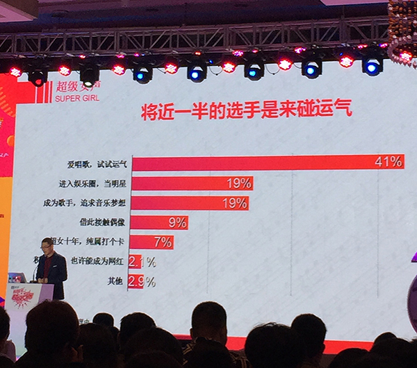 “超女”回来了，海选被唱了快两万次的《小幸运》是什么歌