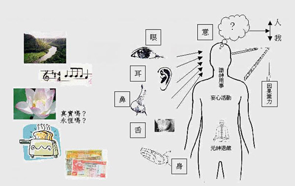 《西游记》为什么管孙悟空叫“心猿”？《紧箍咒》怎么念？