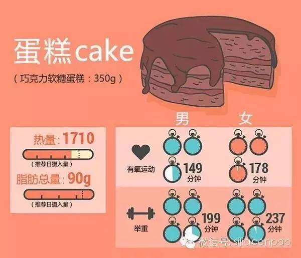 天天喊着减肥，你知道花多少时间训练才能抵消一口快餐吗？