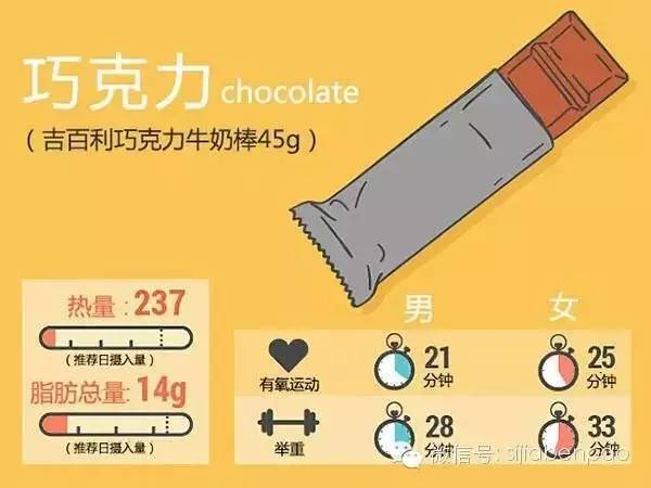 天天喊着减肥，你知道花多少时间训练才能抵消一口快餐吗？