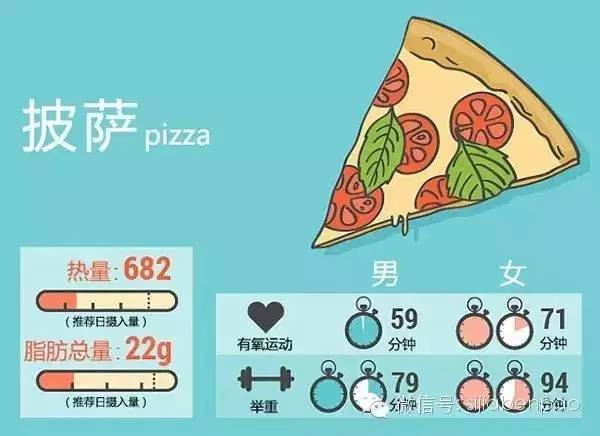 天天喊着减肥，你知道花多少时间训练才能抵消一口快餐吗？