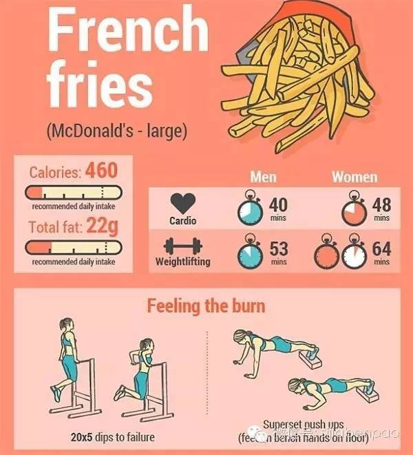 天天喊着减肥，你知道花多少时间训练才能抵消一口快餐吗？