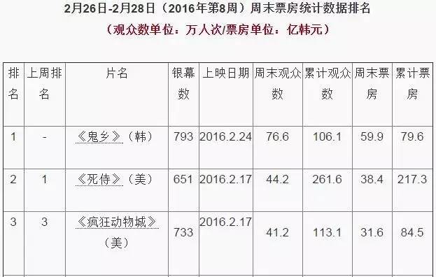 韩国又出了一部改变国家的电影