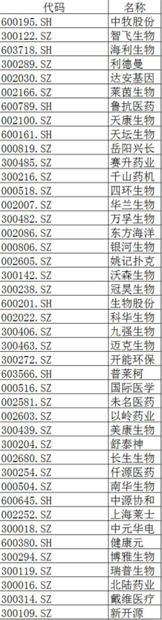 山东疫苗事件感染A股名单，机构：不应过分解读