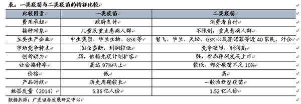 山东疫苗事件感染A股名单，机构：不应过分解读