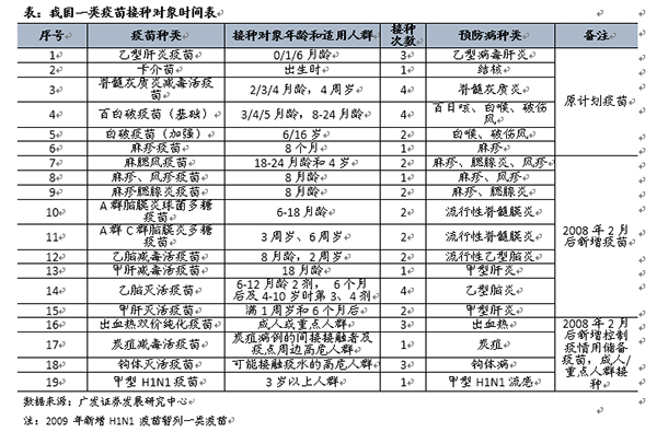 山东疫苗事件感染A股名单，机构：不应过分解读