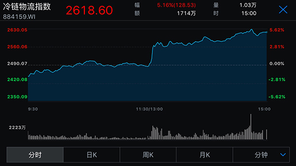 山东疫苗事件感染A股名单，机构：不应过分解读