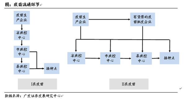 山东疫苗事件感染A股名单，机构：不应过分解读