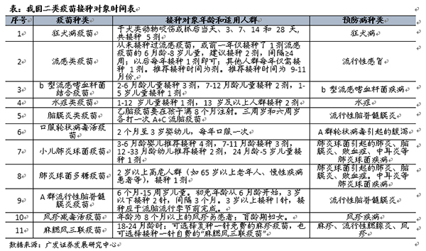 山东疫苗事件感染A股名单，机构：不应过分解读