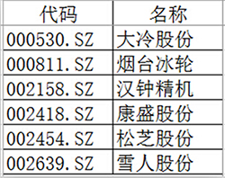 山东疫苗事件感染A股名单，机构：不应过分解读