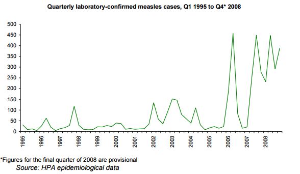 一篇错误的疫苗论文，让英国人付出了15年的代价
