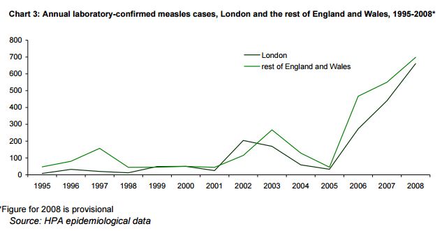 一篇错误的疫苗论文，让英国人付出了15年的代价