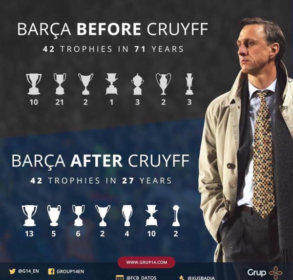 余音绕梁，克鲁伊夫颠覆足球世界的25条“金句”