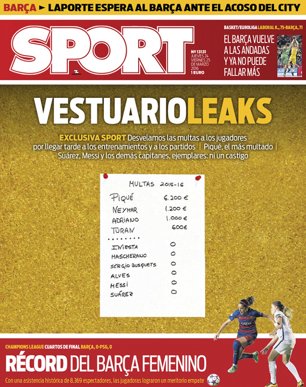 巴萨更衣室罚单曝光：巴萨队内的罚单之王究竟是谁？