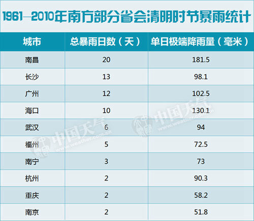 有多少清明是“雨纷纷”的？