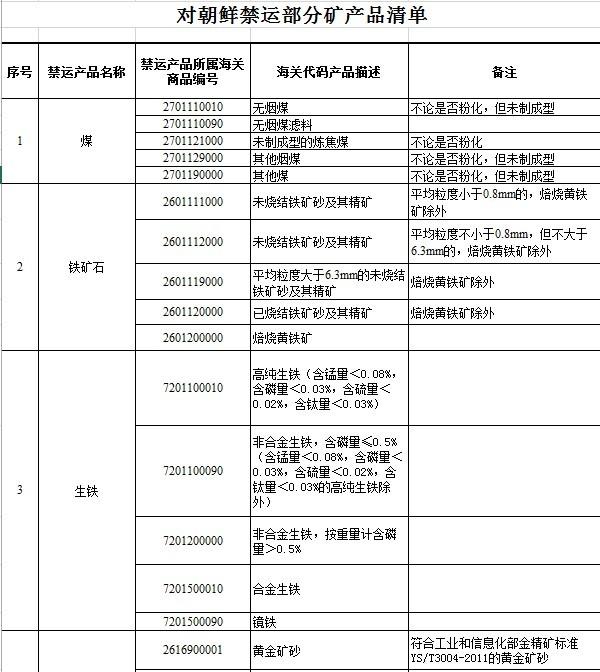 中国商务部发文：禁止自朝鲜进口煤炭、铁、铁矿石