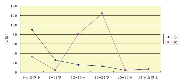 姑娘，你会被人贩子盯上吗？