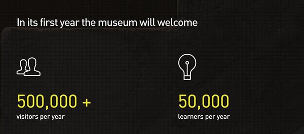 期待：全新的伦敦设计博物馆