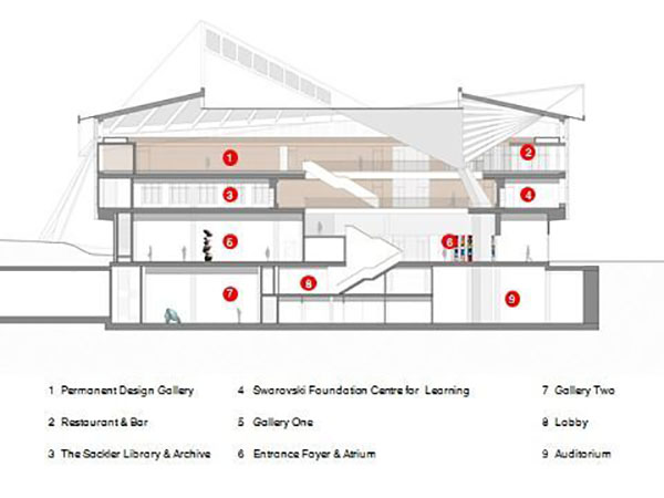 期待：全新的伦敦设计博物馆