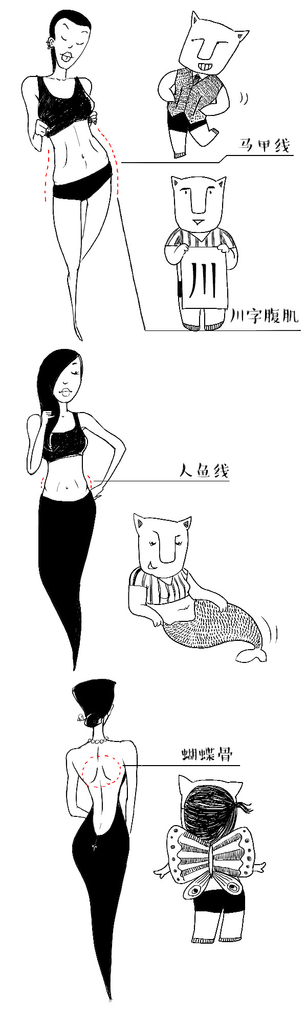 好喵漫画 | 来看看你是哪种身材