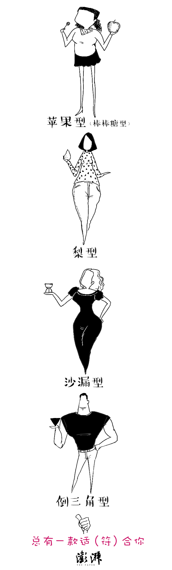 好喵漫画 | 来看看你是哪种身材