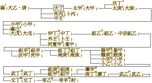 讲座︱孙庆伟：殷墟妇好墓挖掘40周年，墓主人是巾帼英雄？
