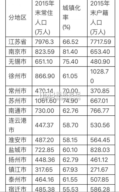 江苏靖江常住人口_江苏靖江老照片