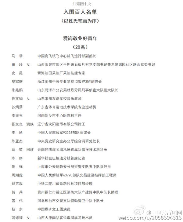 共青团评全国向上向善好青年，靳东江一燕苗阜上榜