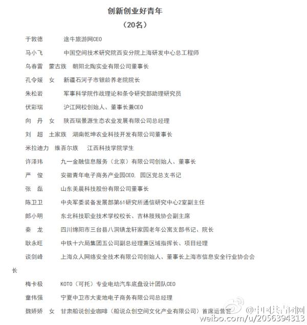 共青团评全国向上向善好青年，靳东江一燕苗阜上榜