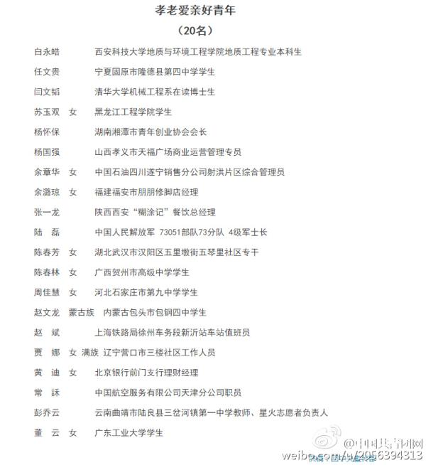 共青团评全国向上向善好青年，靳东江一燕苗阜上榜