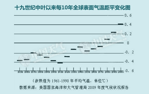 同样是荒野求生，为啥小李子比森林王子惨这么多？