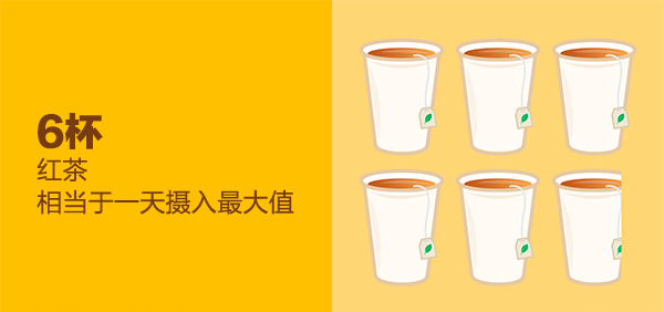 看看你每天喝了多少咖啡因