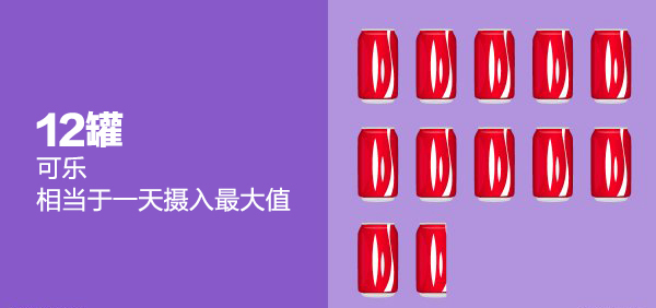 看看你每天喝了多少咖啡因