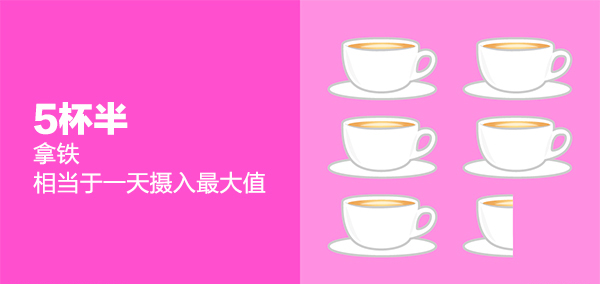 看看你每天喝了多少咖啡因