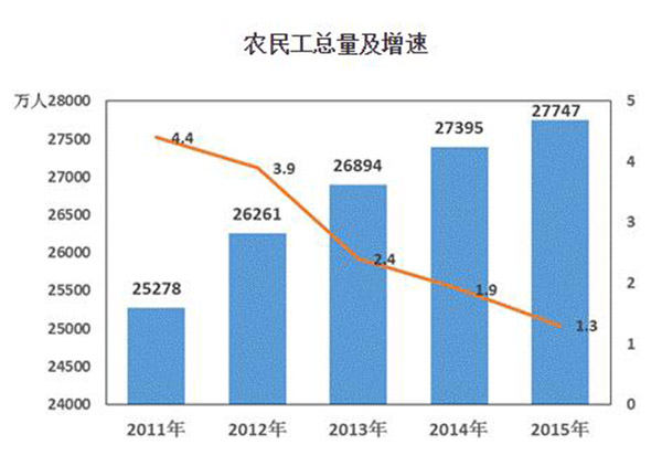 中国人均月收入是多少美元 164344bxy3dydoy4nsnxz5.jpg