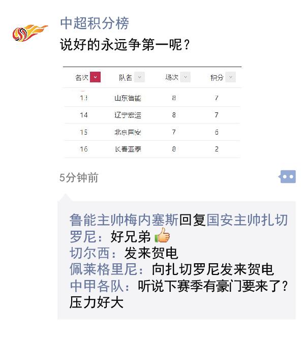 中超朋友圈 | 国安永远争第一？老司机你路走反了吧