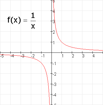 到底是奇（qí）点，还是奇（jī）点？