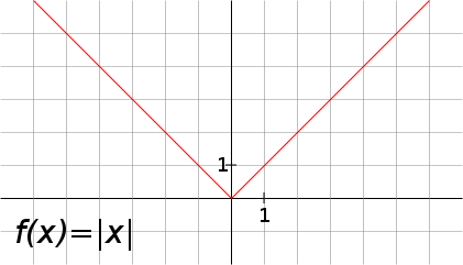 到底是奇（qí）点，还是奇（jī）点？
