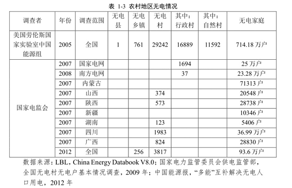 中国家庭能源消费仅为美国四成，“穷人补贴富人”问题加剧